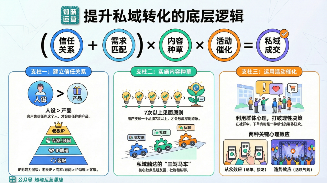 只赚10元的定价做出高连带的复购模式-传播蛙