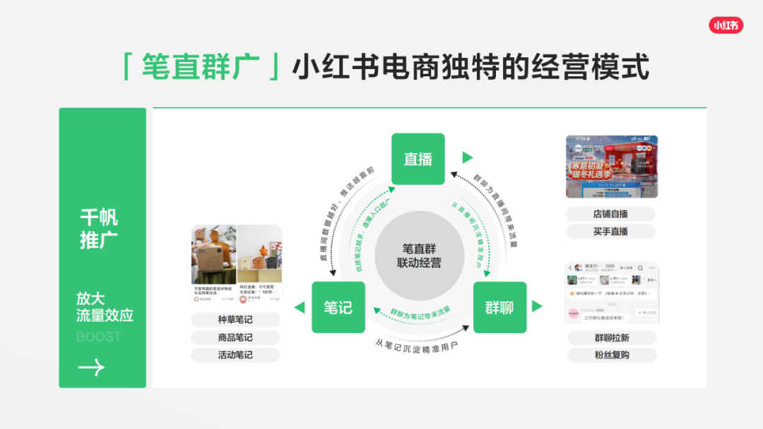 小红书闭环电商的5种常见策略打法-传播蛙