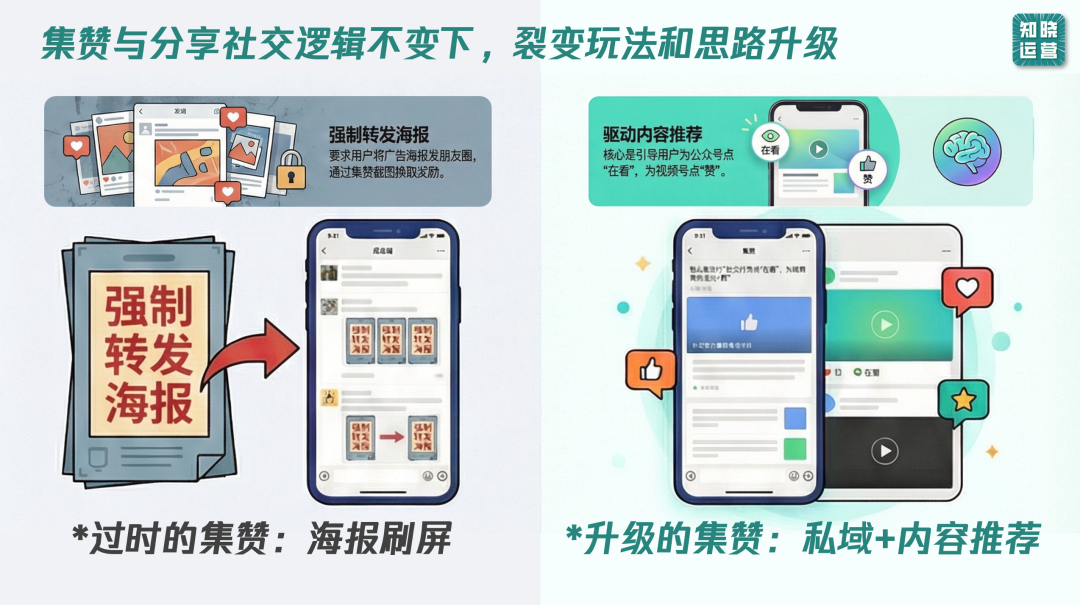 集赞享优惠的微信裂变引流方法-传播蛙