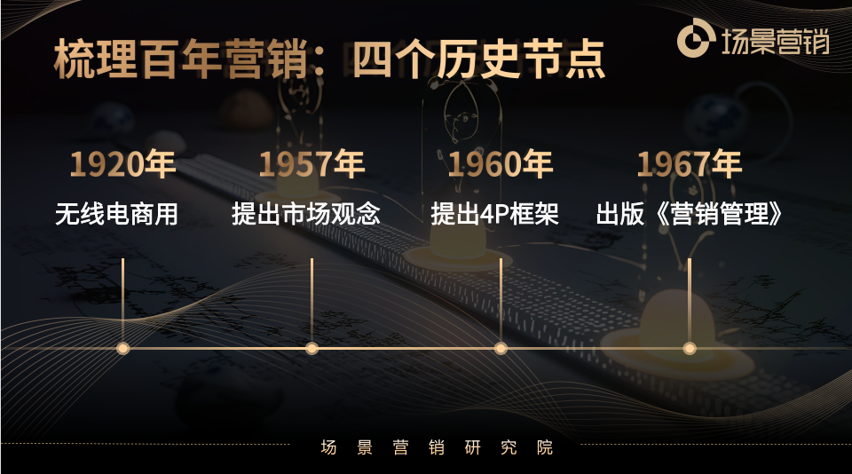 刘春雄:营销从用户需求到场景待办任务-传播蛙