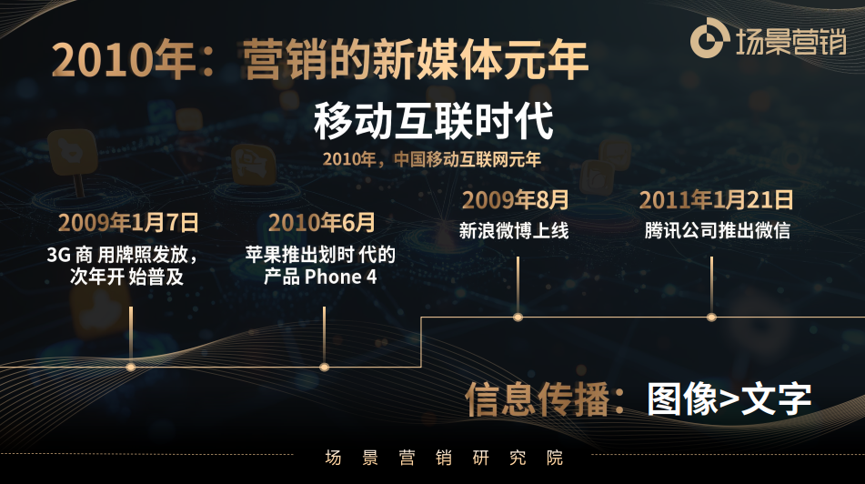 刘春雄:营销从用户需求到场景待办任务-传播蛙