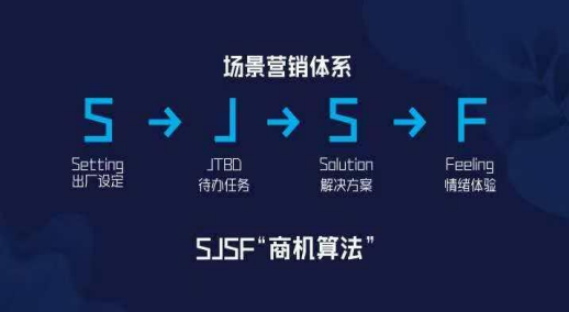 刘春雄:营销从用户需求到场景待办任务-传播蛙