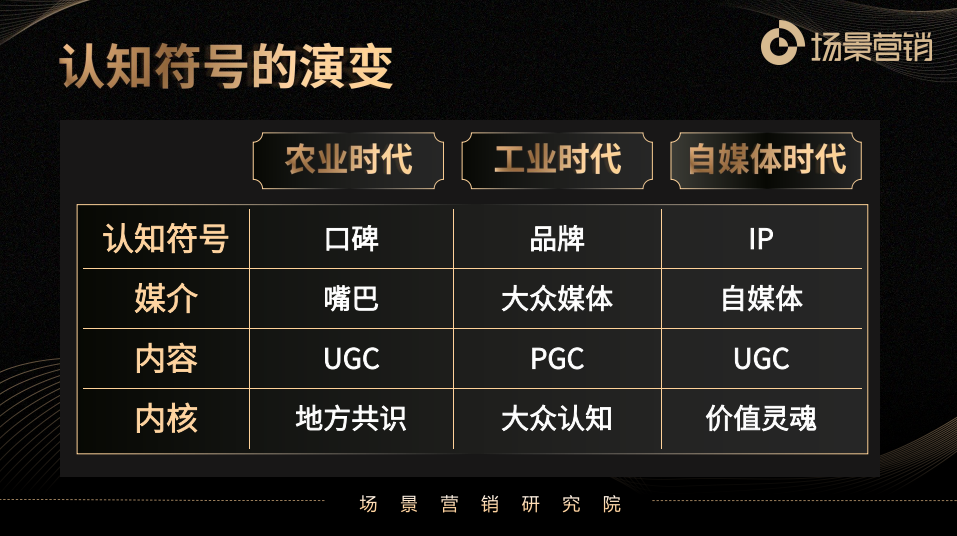 刘春雄:营销从用户需求到场景待办任务-传播蛙