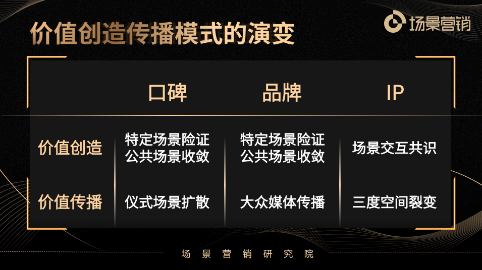 刘春雄:营销从用户需求到场景待办任务-传播蛙