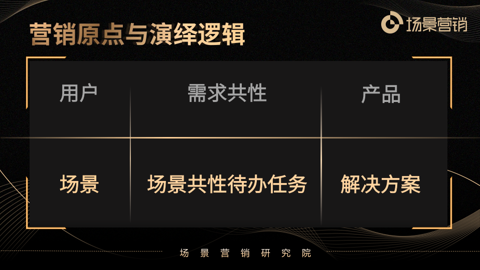 刘春雄:营销从用户需求到场景待办任务-传播蛙