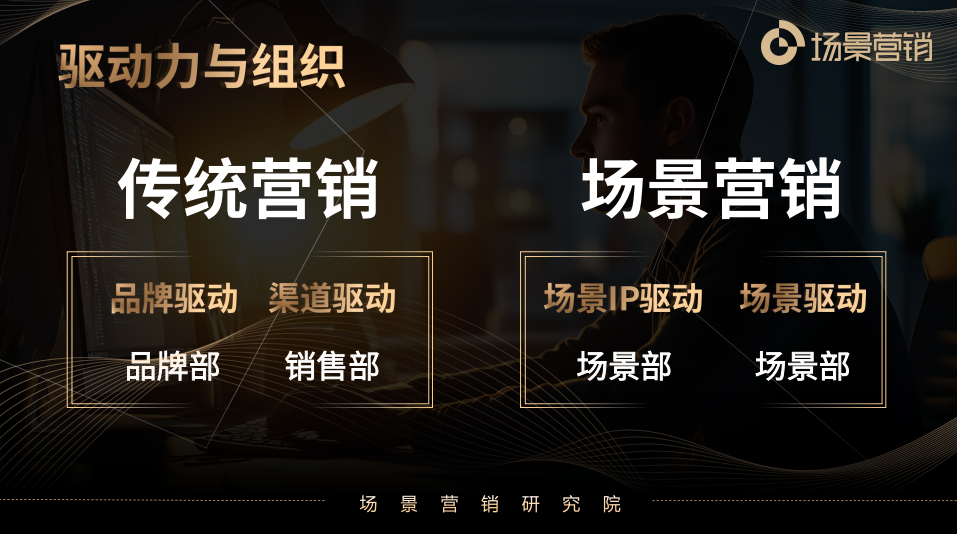 刘春雄:营销从用户需求到场景待办任务-传播蛙