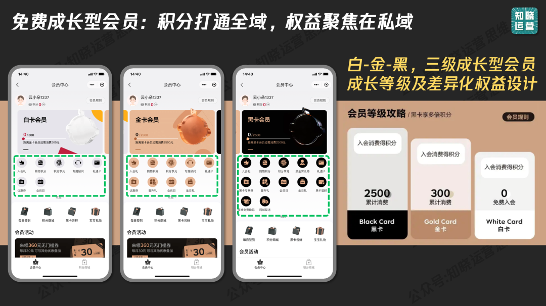 Babycare的私域会员体系-传播蛙