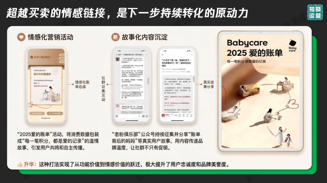 Babycare的私域会员体系-传播蛙