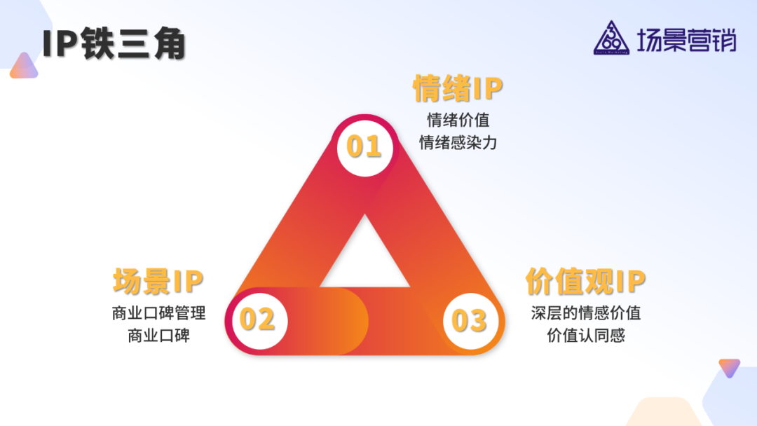 IP铁三角：情绪IP，场景IP，价值观IP-传播蛙