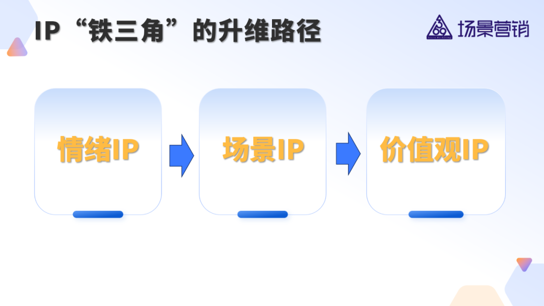 IP铁三角：情绪IP，场景IP，价值观IP-传播蛙