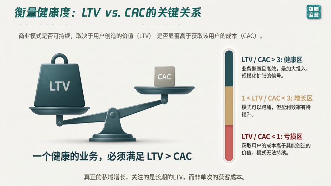 用户旅程和用户生命周期的区别和应用-传播蛙