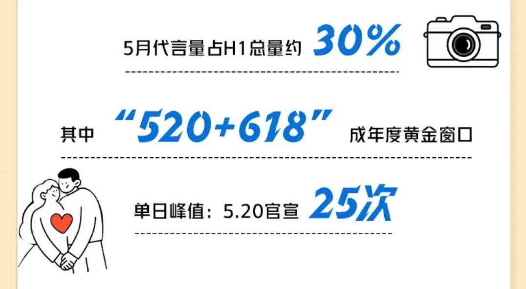 2026年明星代言五大趋势及趋势的背面-传播蛙