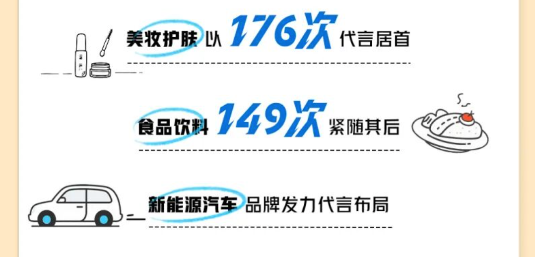 2026年明星代言五大趋势及趋势的背面-传播蛙