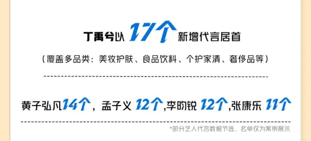 2026年明星代言五大趋势及趋势的背面-传播蛙