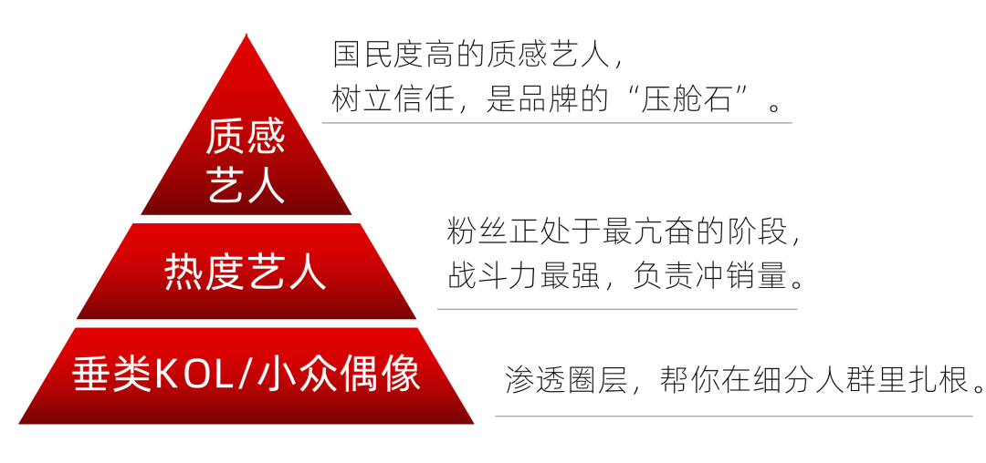 2026年明星代言五大趋势及趋势的背面-传播蛙