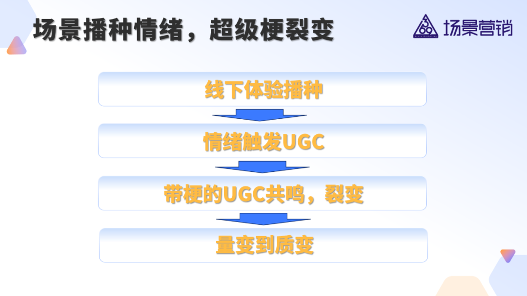 情绪IP的两种不同内容路线-传播蛙