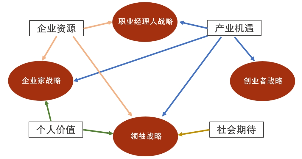 价值观IP的五层结构-传播蛙