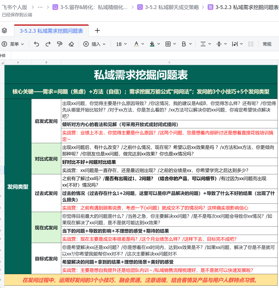 线索型私域SOP的设计思路-传播蛙