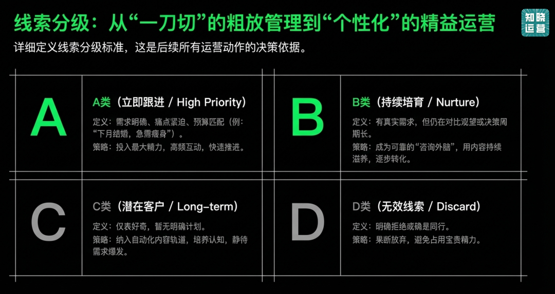 线索型私域SOP的设计思路-传播蛙