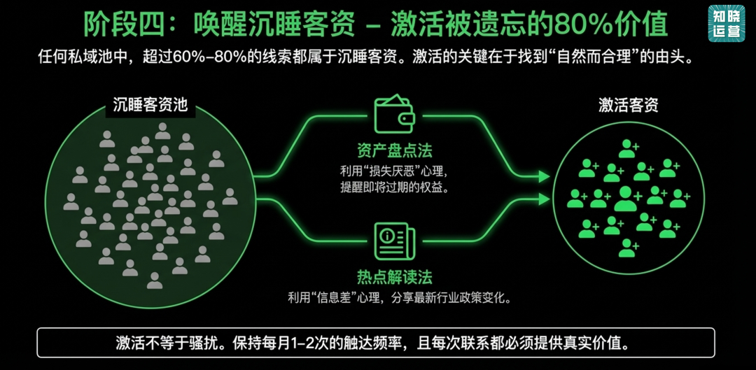 线索型私域SOP的设计思路-传播蛙
