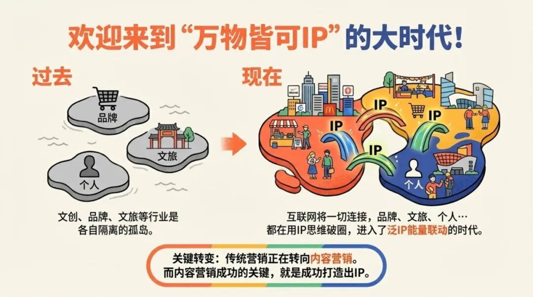 超级IP的孵化原理-传播蛙