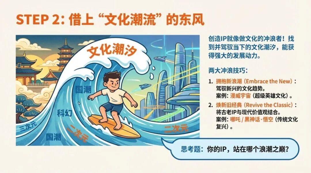 超级IP的孵化原理-传播蛙