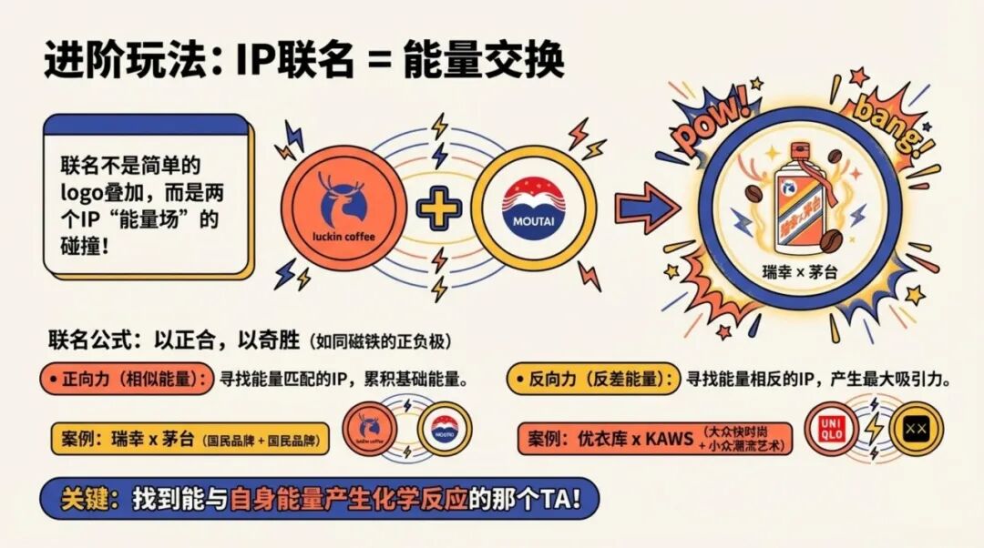 超级IP的孵化原理-传播蛙