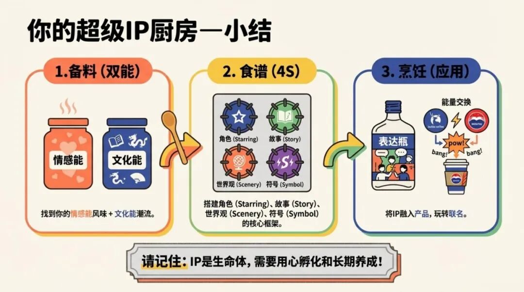 超级IP的孵化原理-传播蛙