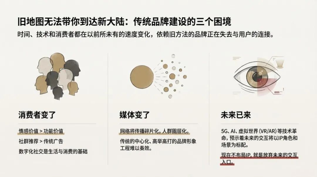 超级IP的孵化原理-传播蛙