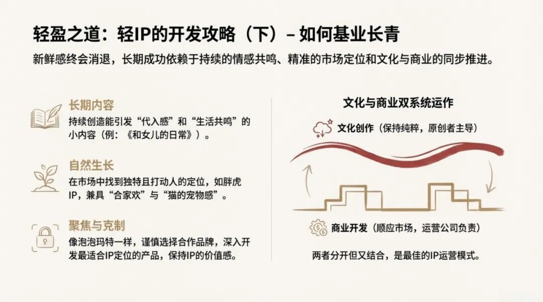 超级IP的孵化原理-传播蛙