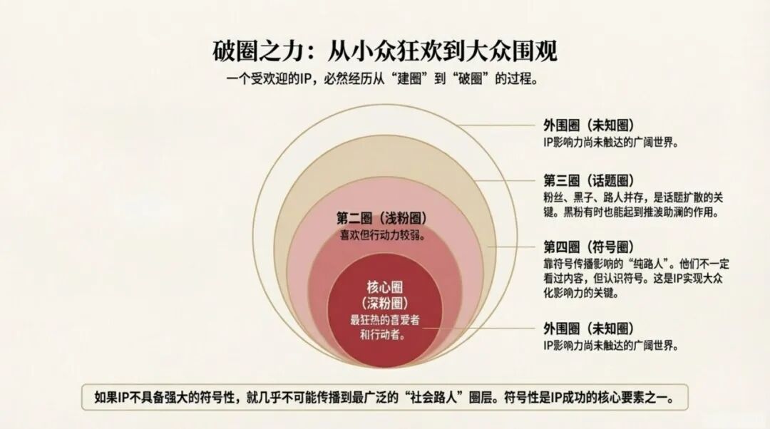 超级IP的孵化原理-传播蛙