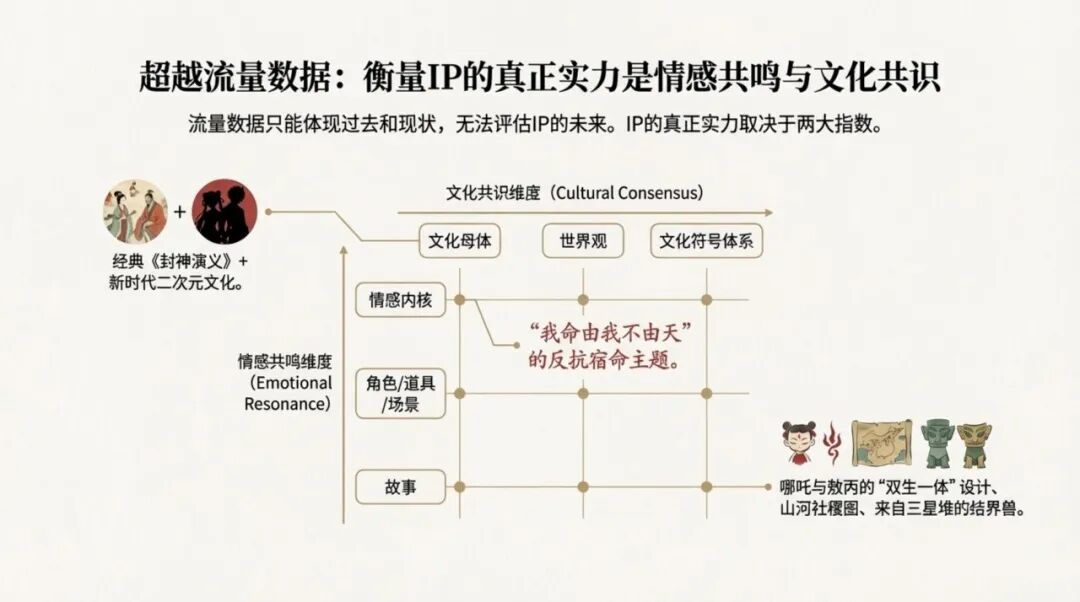超级IP的孵化原理-传播蛙
