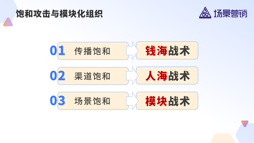 场景饱和攻击与模块化组织-传播蛙