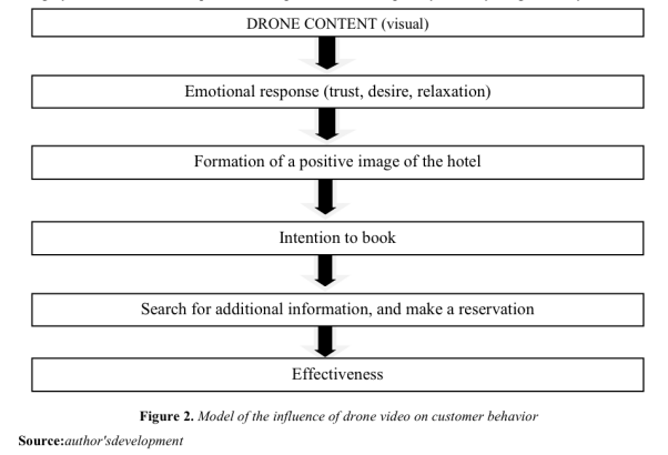 2025-2026年市场营销学十大研究盘点-传播蛙