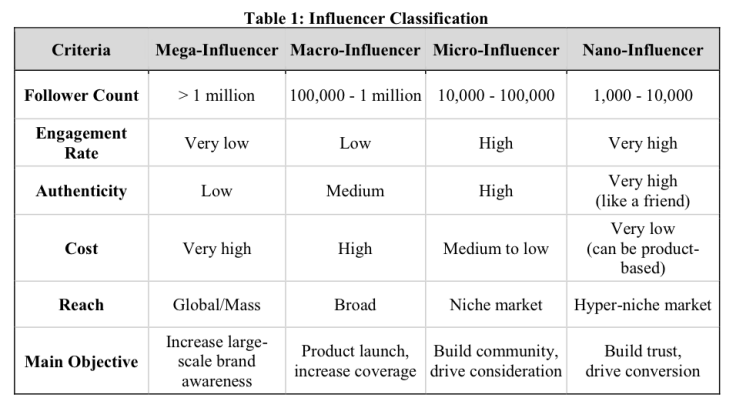 2025-2026年市场营销学十大研究盘点-传播蛙