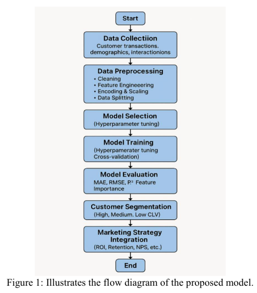 2025-2026年市场营销学十大研究盘点-传播蛙