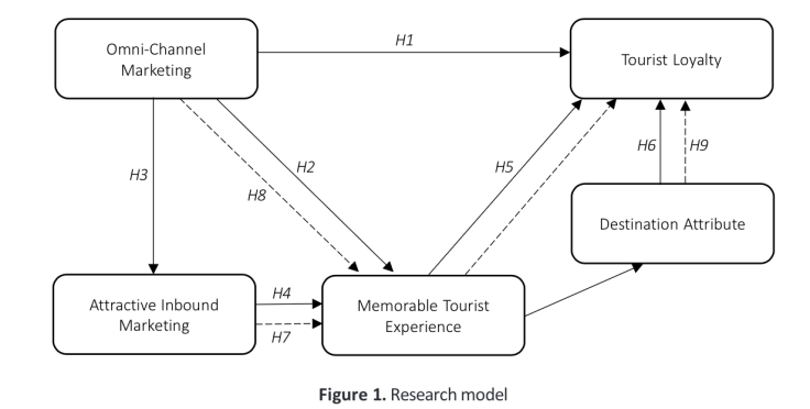 2025-2026年市场营销学十大研究盘点-传播蛙
