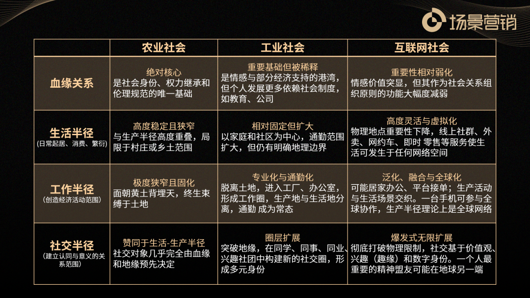 超级营销现象的社会学背景与意义-传播蛙