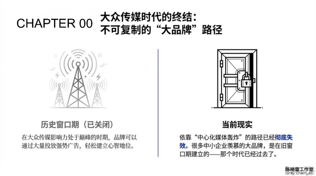 中小企业品牌创建发展指南-传播蛙