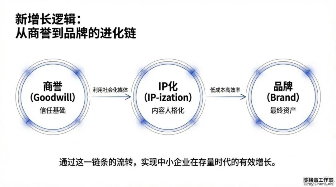 中小企业品牌创建发展指南-传播蛙