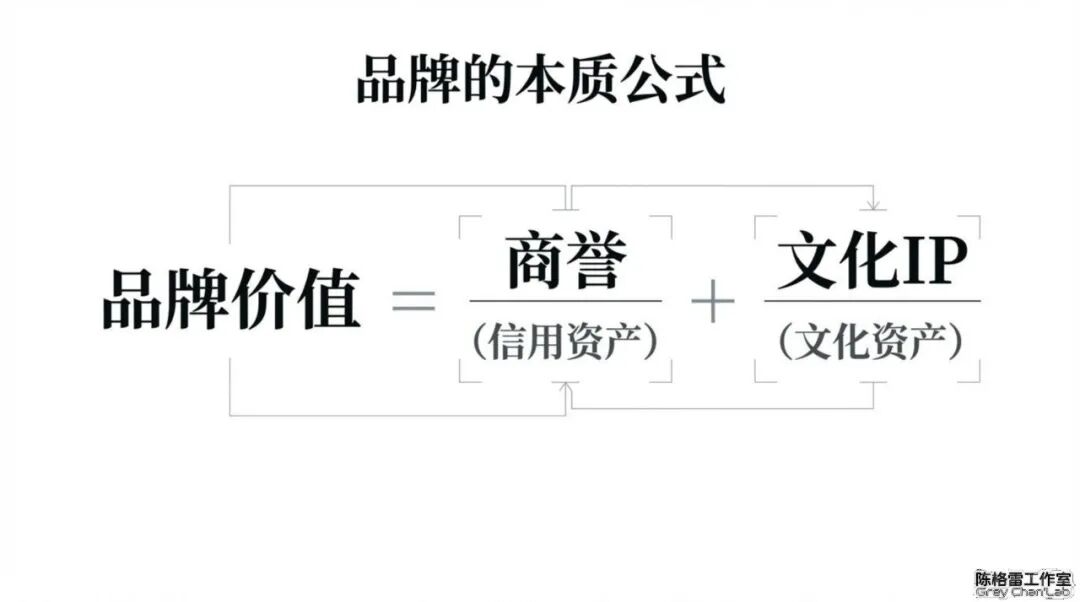 中小企业品牌创建发展指南-传播蛙