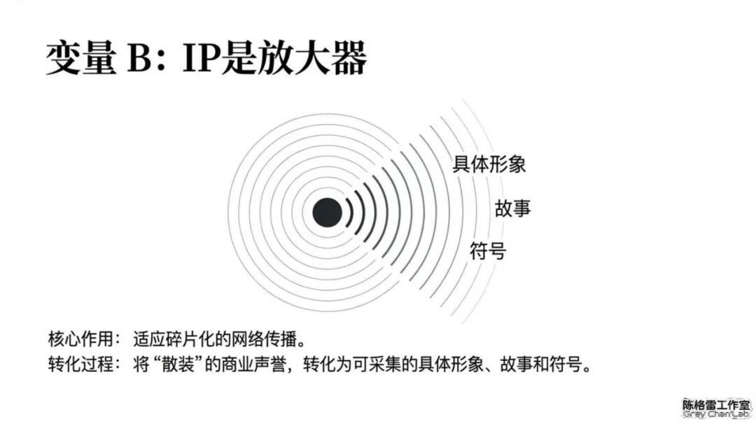 中小企业品牌创建发展指南-传播蛙
