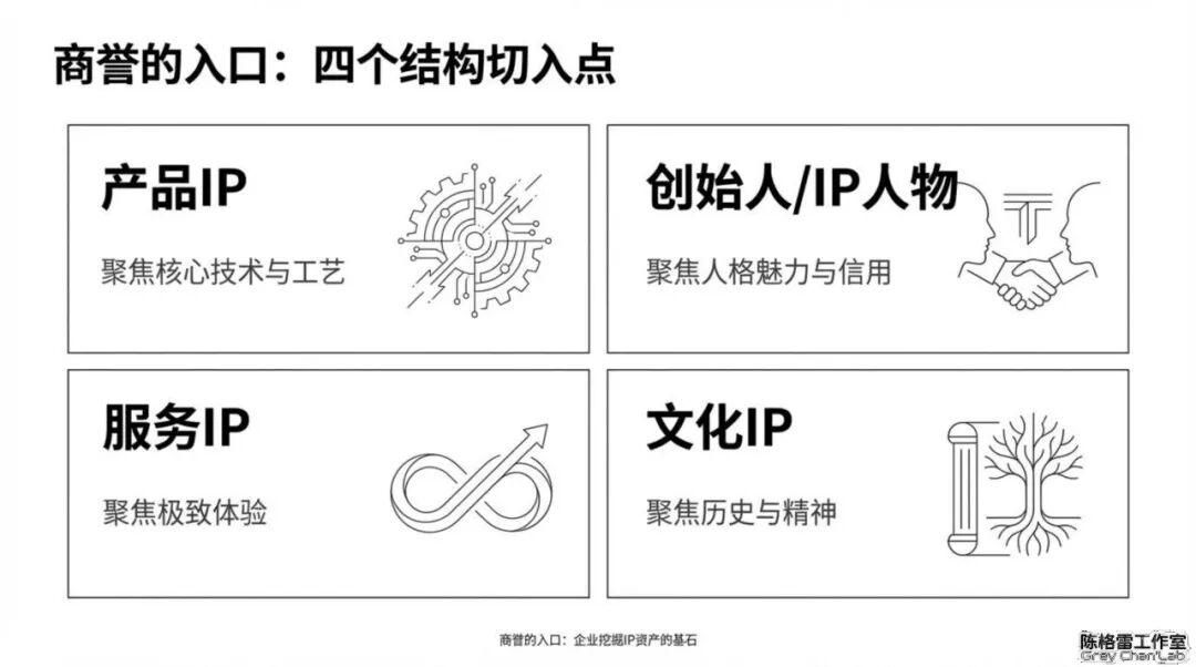 中小企业品牌创建发展指南-传播蛙