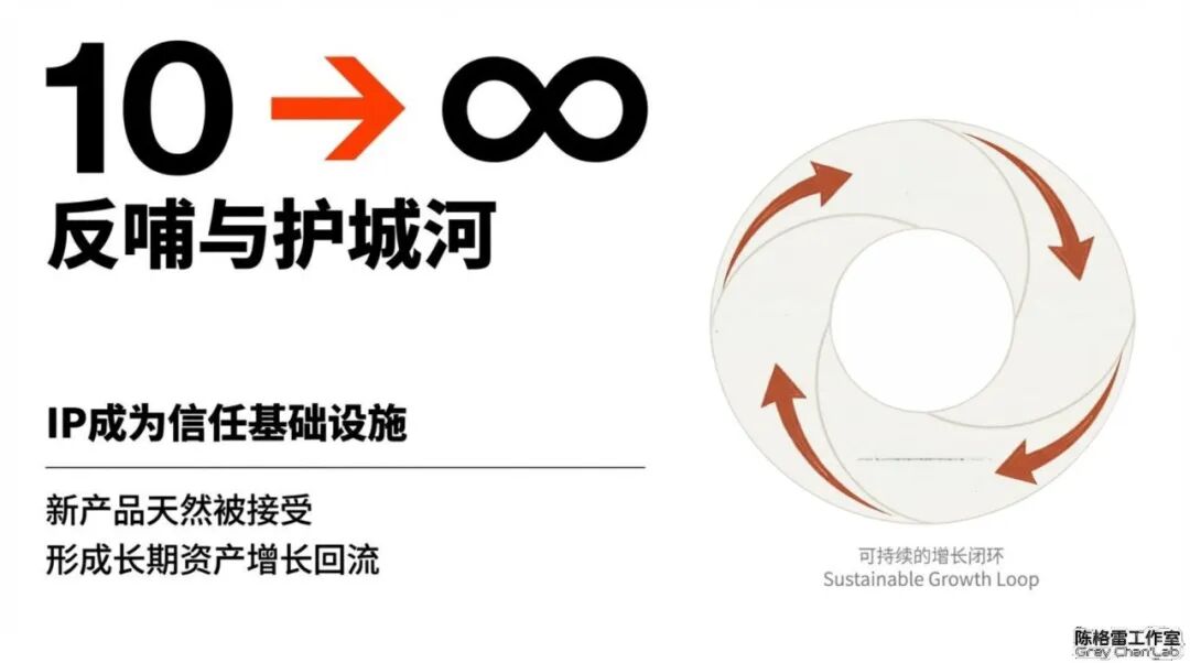 中小企业品牌创建发展指南-传播蛙