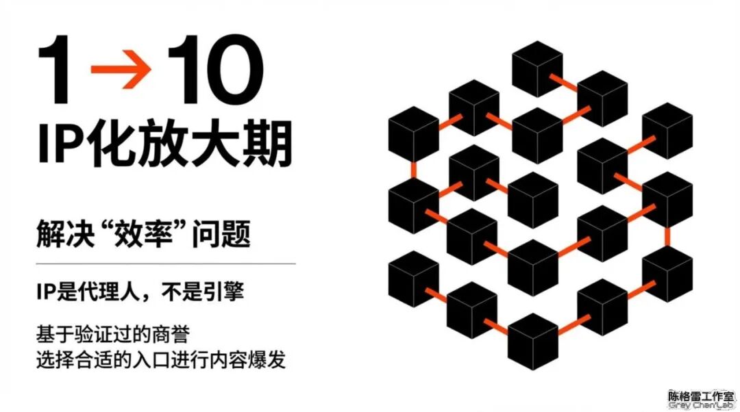 中小企业品牌创建发展指南-传播蛙