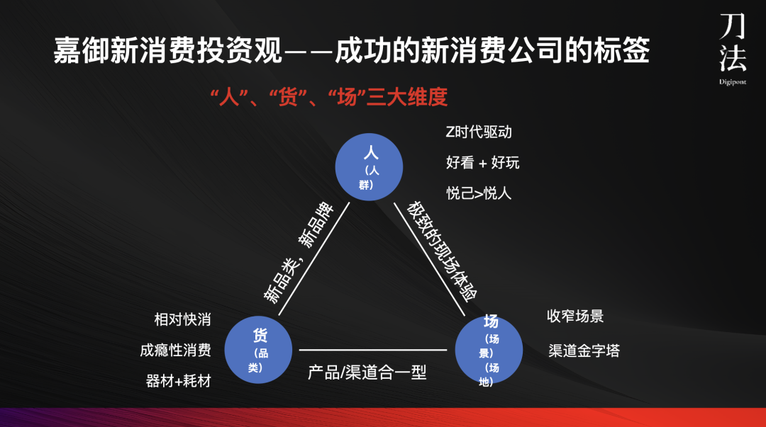 卫哲：未来品牌如何重构增长逻辑-传播蛙