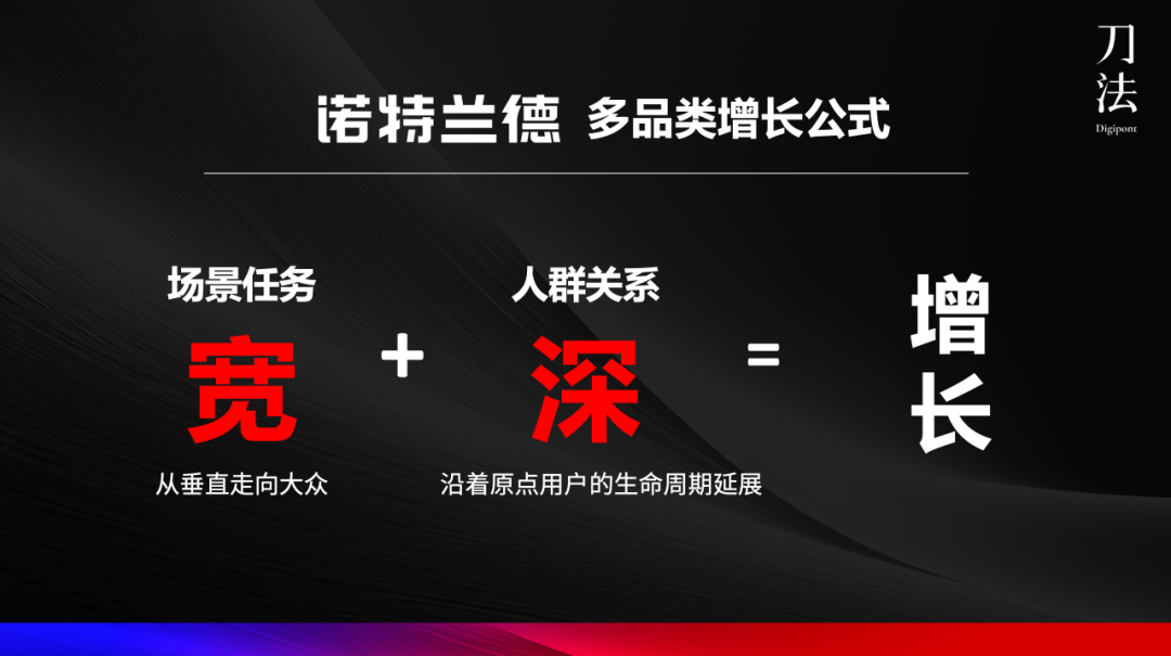 诺特兰德的多品类增长策略-传播蛙