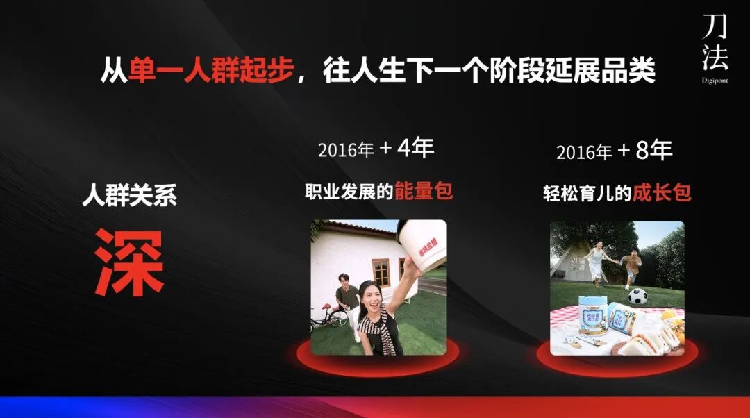 诺特兰德的多品类增长策略-传播蛙