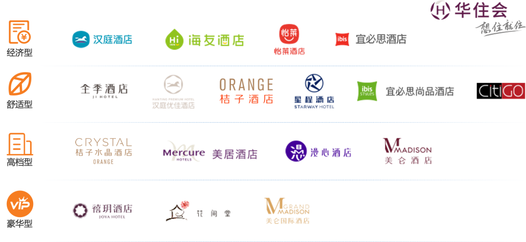 深度拆解华住的4大营销秘诀-传播蛙