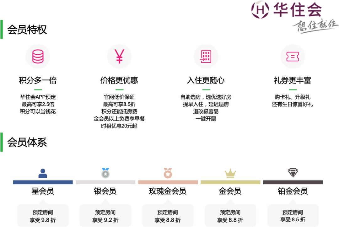 深度拆解华住的4大营销秘诀-传播蛙